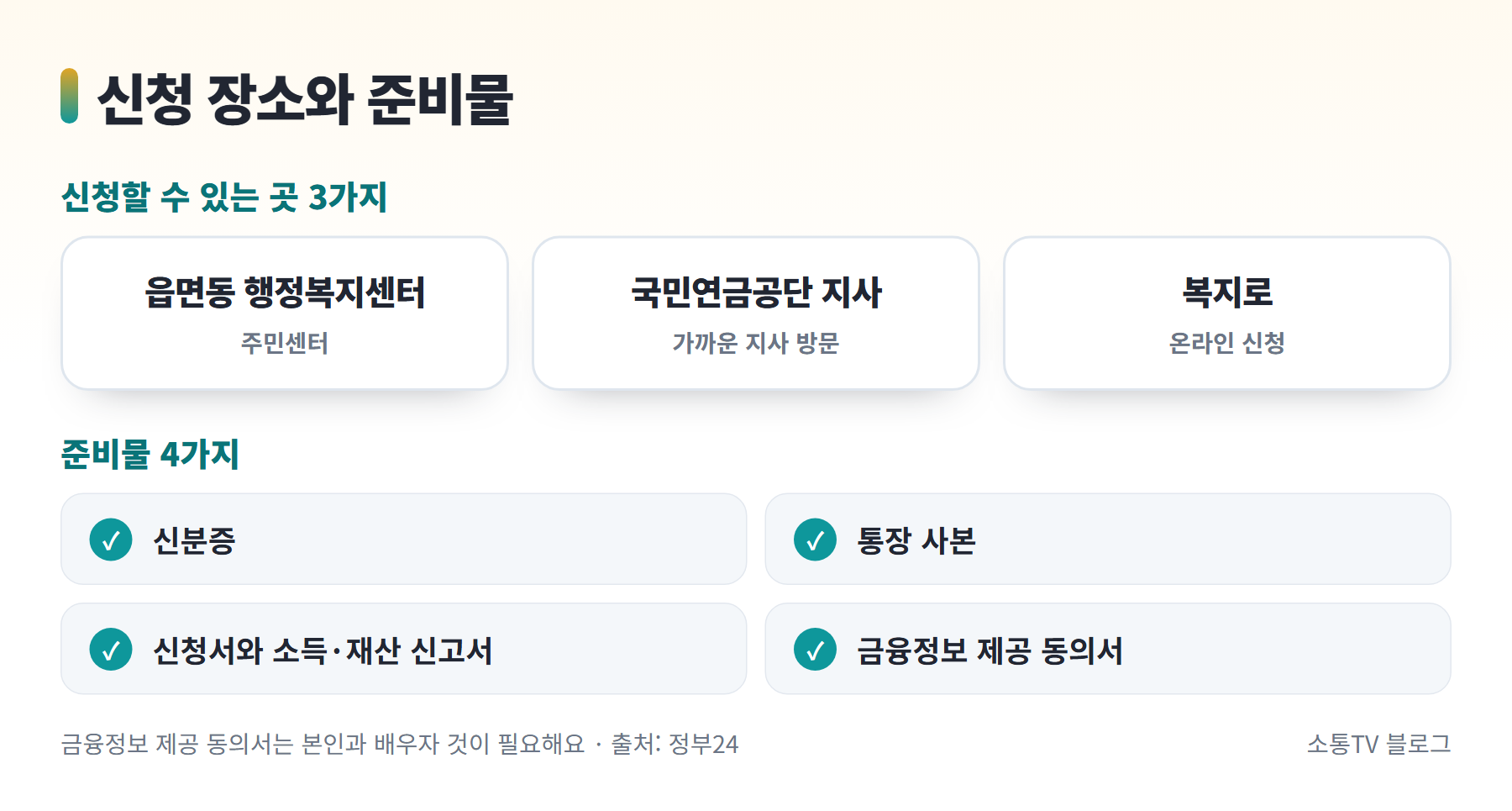 기초연금 신청 장소 3곳과 준비물 4가지