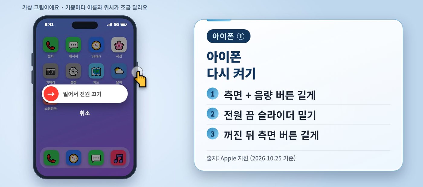 아이폰 느려짐 - 아이폰 느려짐, 아이폰 다시 켜기