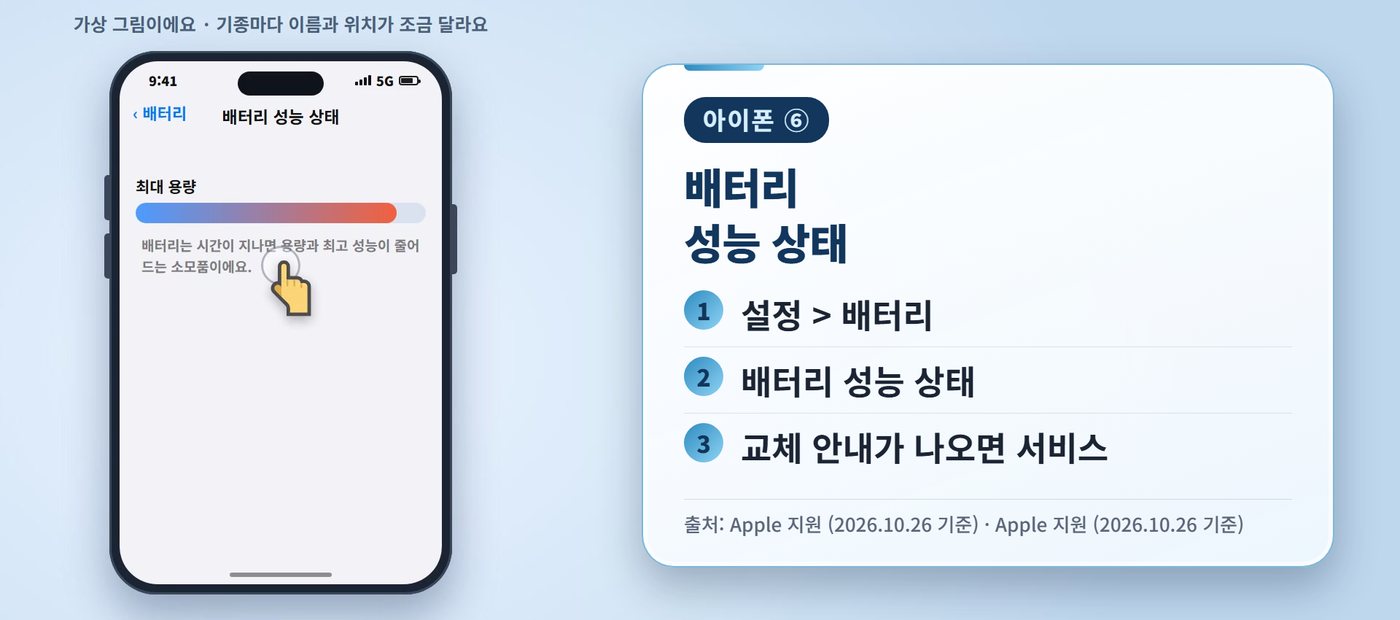 아이폰 느려짐 - 배터리 성능 상태