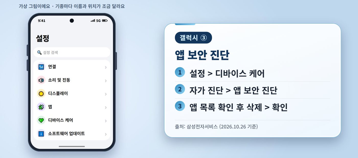 갤럭시 광고 - 갤럭시 광고, 앱 보안 진단
