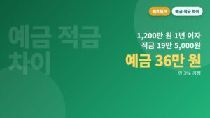 ์๊ธ ์ ๊ธ ์ฐจ์ด - ์๊ธ vs ์ ๊ธ, ๊ฐ์ 1,200๋ง ์์ธ๋ฐ ์ด์๊ฐ 36๋ง ์ vs 19๋ง 5,000์? ์ซ์๋ก ํฉํธ์ฒดํฌ (์ฐ 3% ๊ฐ์ )
