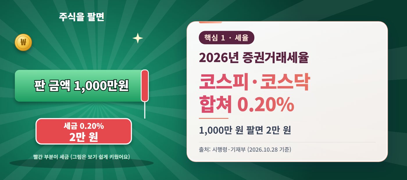 주식 세금 - 2026년 증권거래세율