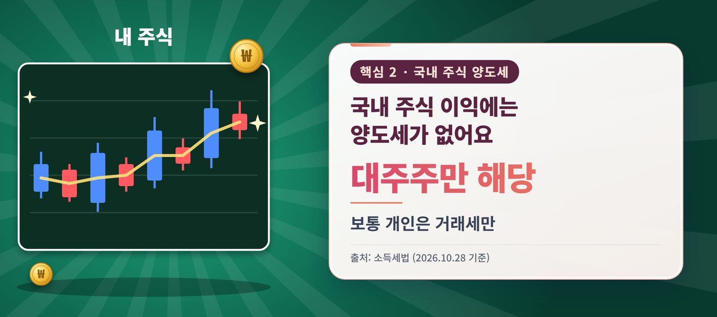 주식 세금 - 주식 세금, 국내 주식 이익에는 양도세가 없어요