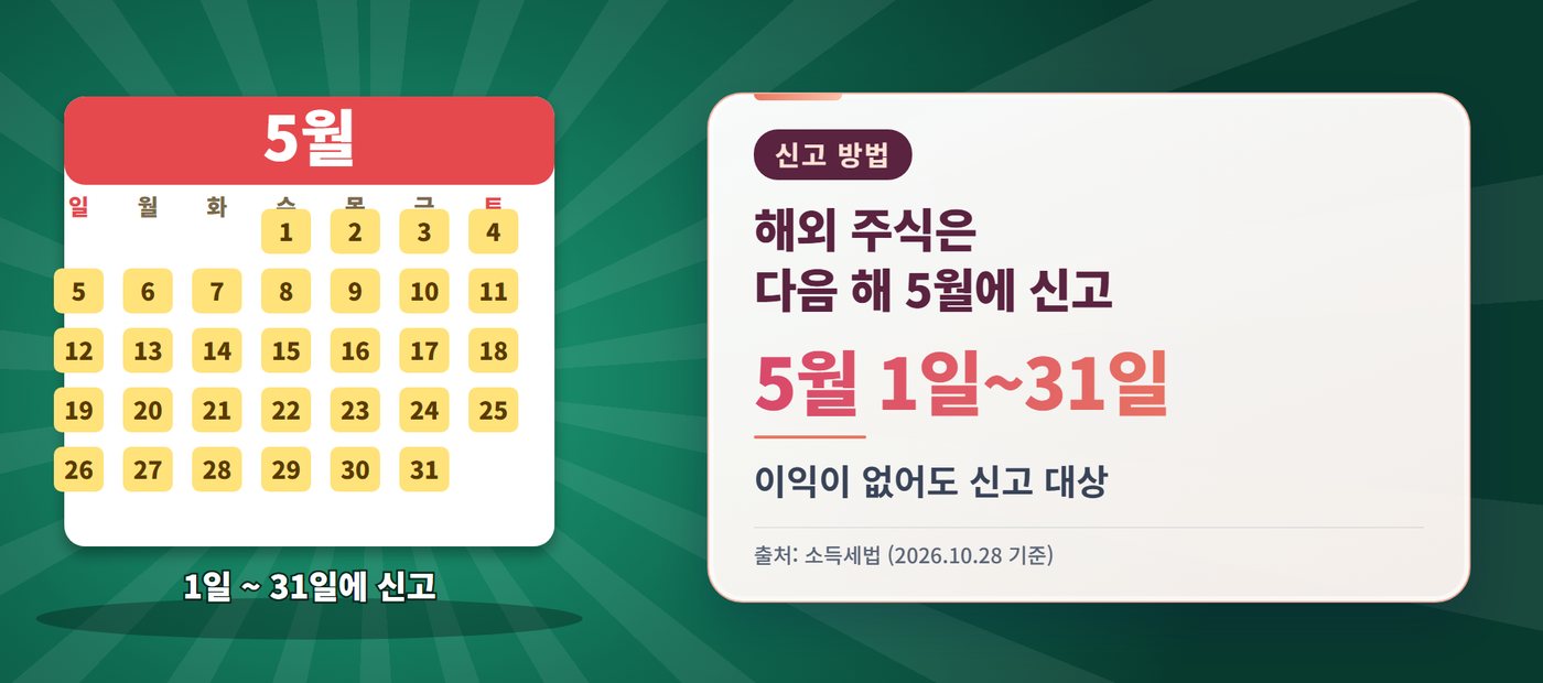 주식 세금 - 주식 세금, 해외 주식은 다음 해 5월에 신고