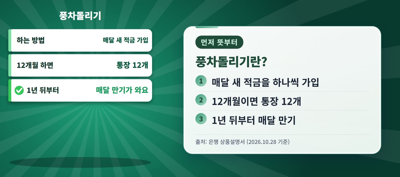 풍차돌리기 - 풍차돌리기란?