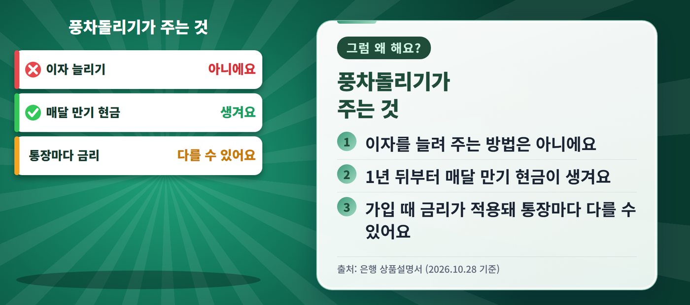 풍차돌리기 - 풍차돌리기가 주는 것